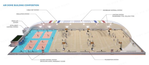 Stardock Sports Air Domes - Image 3