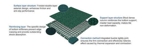 SES Kindergarten Court Tiles - Image 3