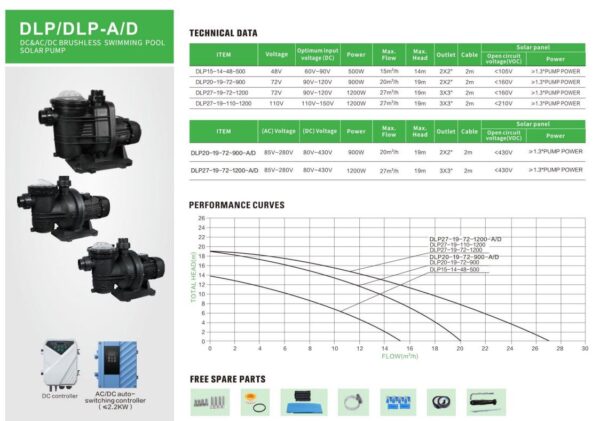 Revolutionizing Pool Maintenance: The DLP/Dlp-A/D Brushless Solar Pump for Sustainable Boann Container Pools - Image 3