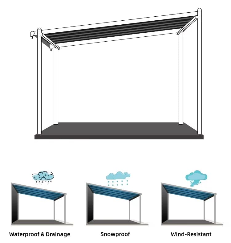 Cerberus MonoShield Roof - Image 14